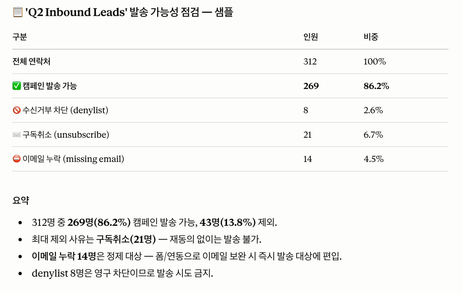 캠페인 운영 활용 예시