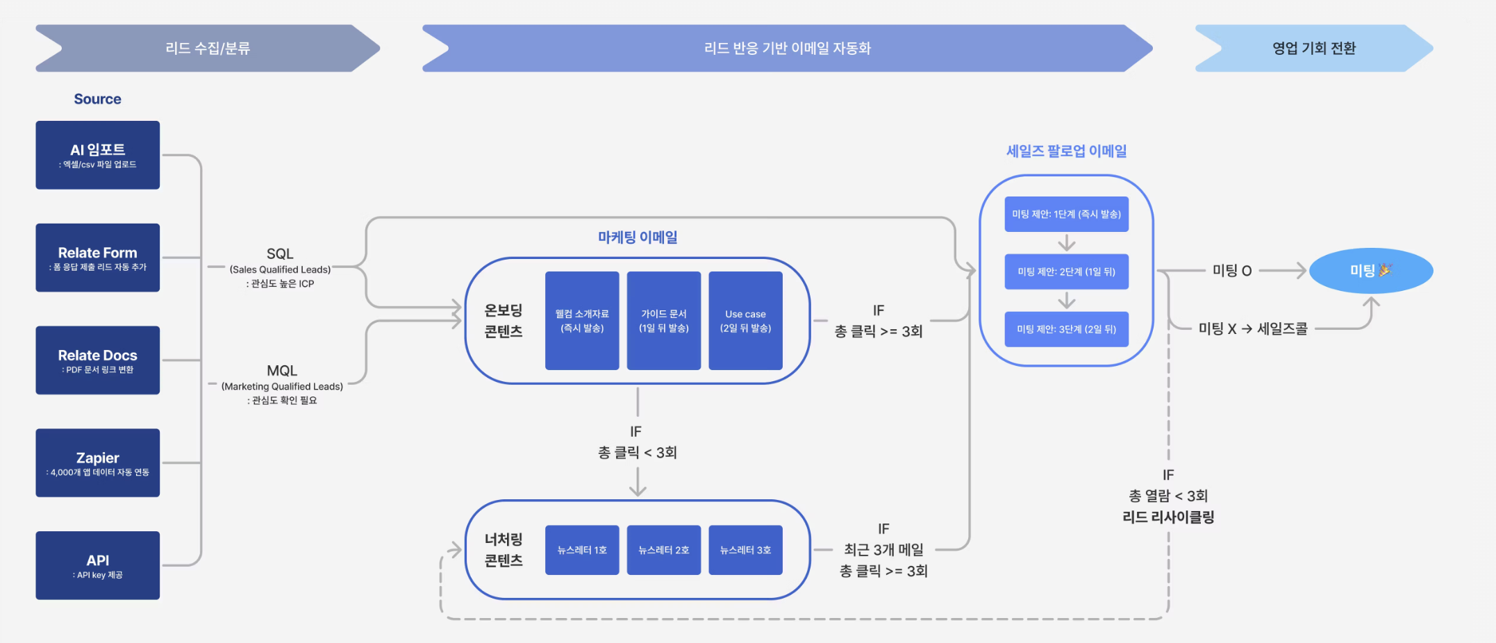 EMMA workflow