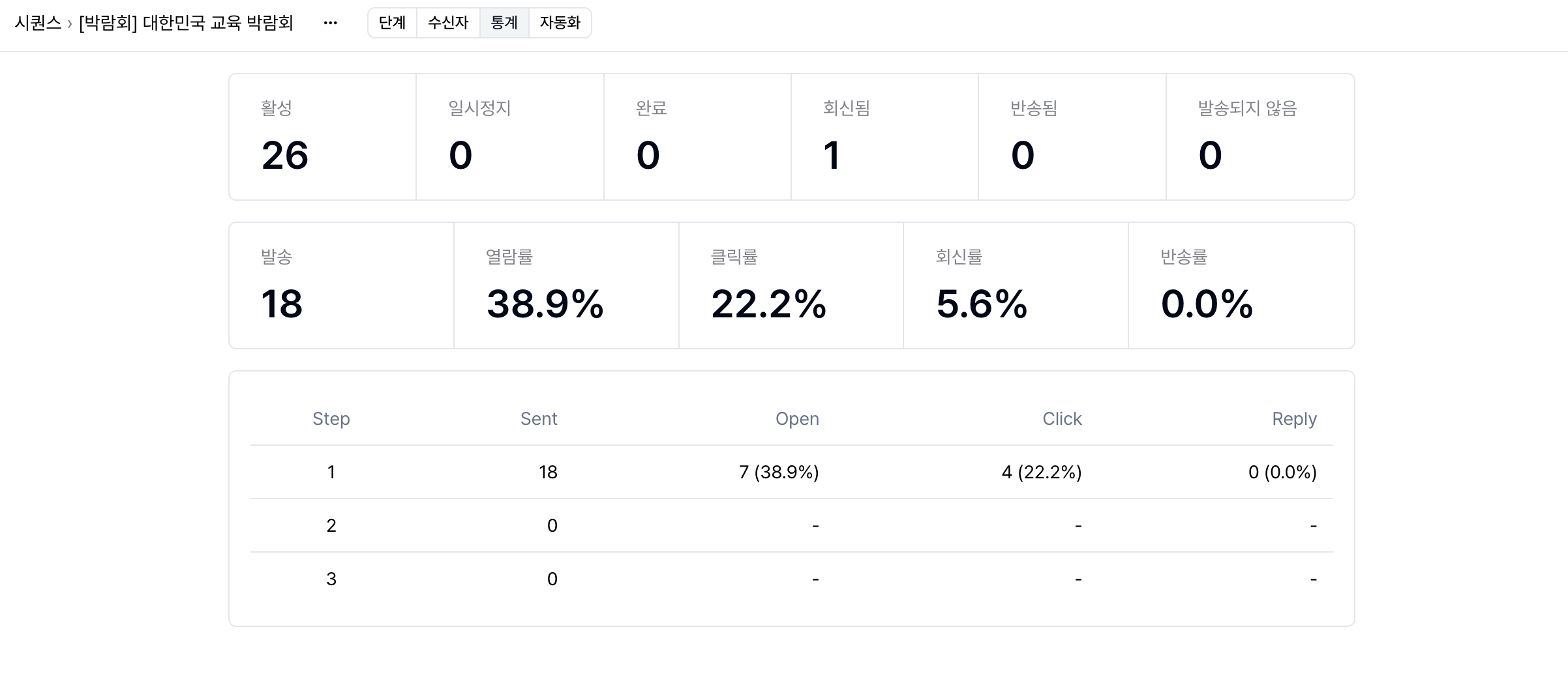 Sequence analytics