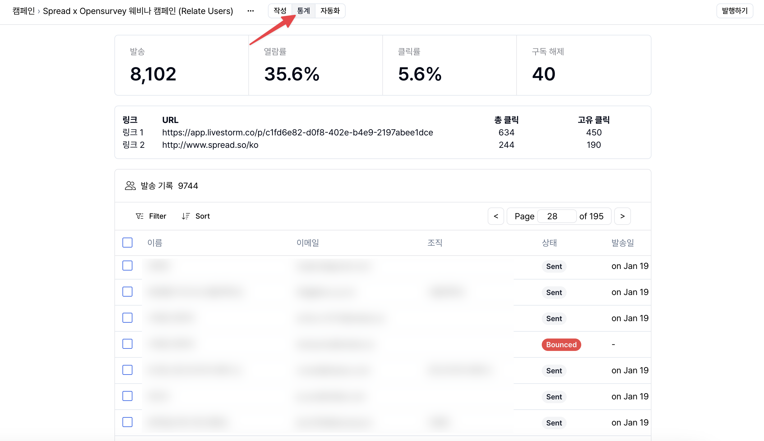 Campaign analytics